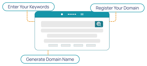 How to Use the AI Domain Name Generator