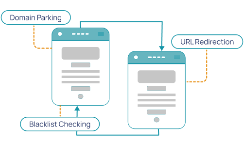 How to Transfer Your Domain to Hosted.com®