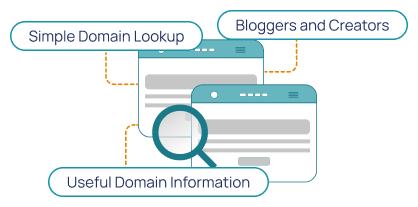 Why Use Hosted.com®’s WHOIS Lookup Tool
