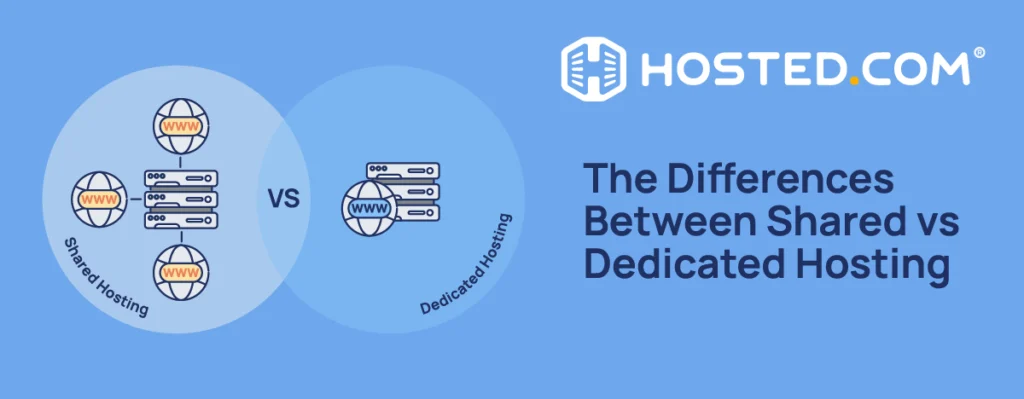 Hosted.com® Blog - The Difference Between Shared Hosting vs Dedicated Hosting Header Text - The Difference Between Shared Hosting vs Dedicated Hosting