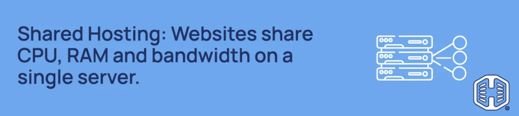 Shared Hosting: Website share CPU, RAM and Bandwidth on a single server Strip Banner Text - Shared Hosting: Website share CPU, RAM and Bandwidth on a single server