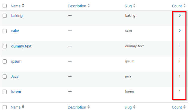 How To Use WordPress Tags Effectively And Their Purpose - Tags Count How To Use WordPress Tags - Tags Count