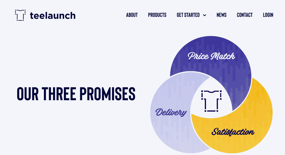 How To Start An Online T-Shirt Business - Teelaunch Website