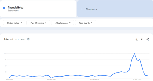 How To Start A Finance Blog - Google Trends Website