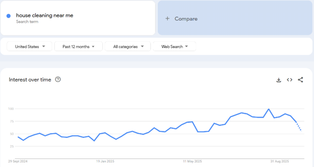 How To Start A Cleaning Business - Use Google Trends Website to Identify Search Trends How To Start A Cleaning Business - Use Google Trends Website to Identify Search Trends