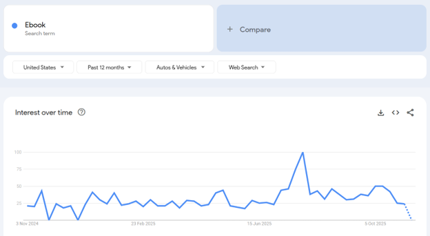 How To Create An eBook And Sell Online In 9 Simple Steps - Google Trends Website How To Create An eBook And Sell Online In 9 Simple Steps - Google Trends Website